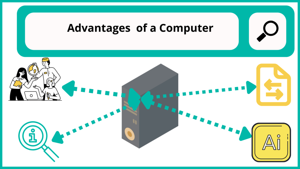 Advantages of a Computer