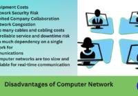 Disadvantages of Computer Network