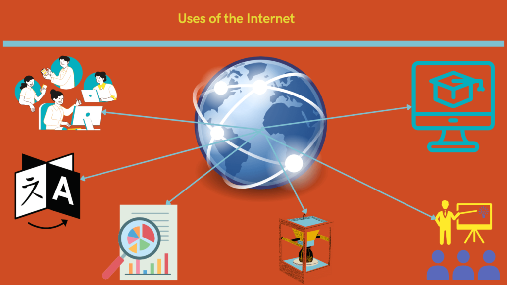 uses of the Internet