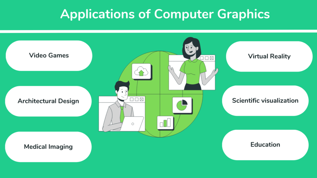 Applications of Computer Graphics Uses of Computer Graphics