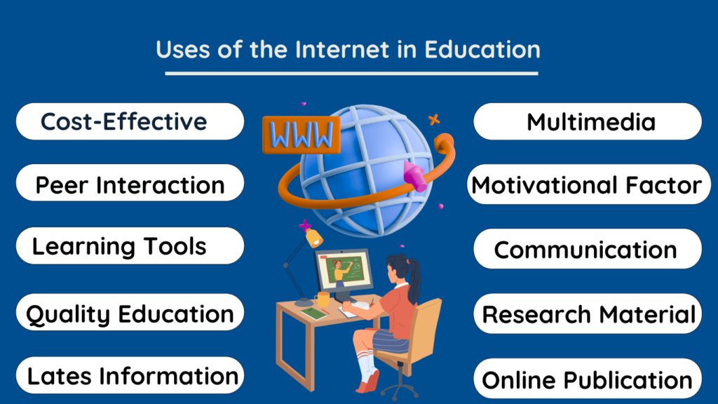 Uses of the Internet in Education