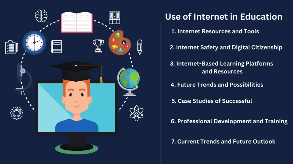 Use of Internet in Education