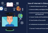 Use of Internet in Education