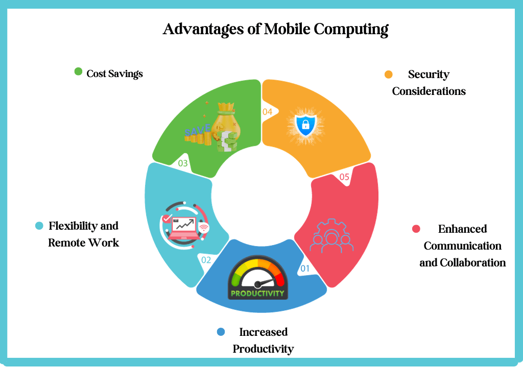 Advantages of Mobile Computing